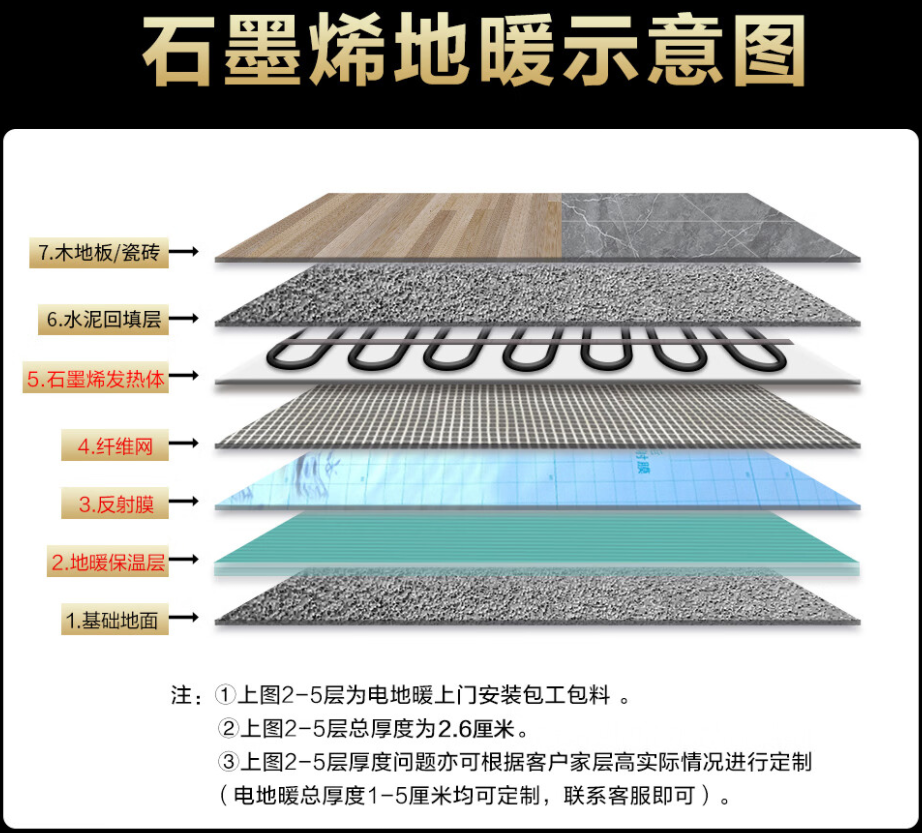 让胡路区 石墨烯电地暖公司哪家好？施工质量核心标准